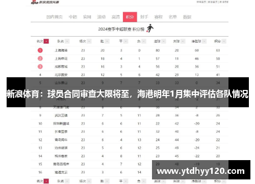 新浪体育：球员合同审查大限将至，海港明年1月集中评估各队情况